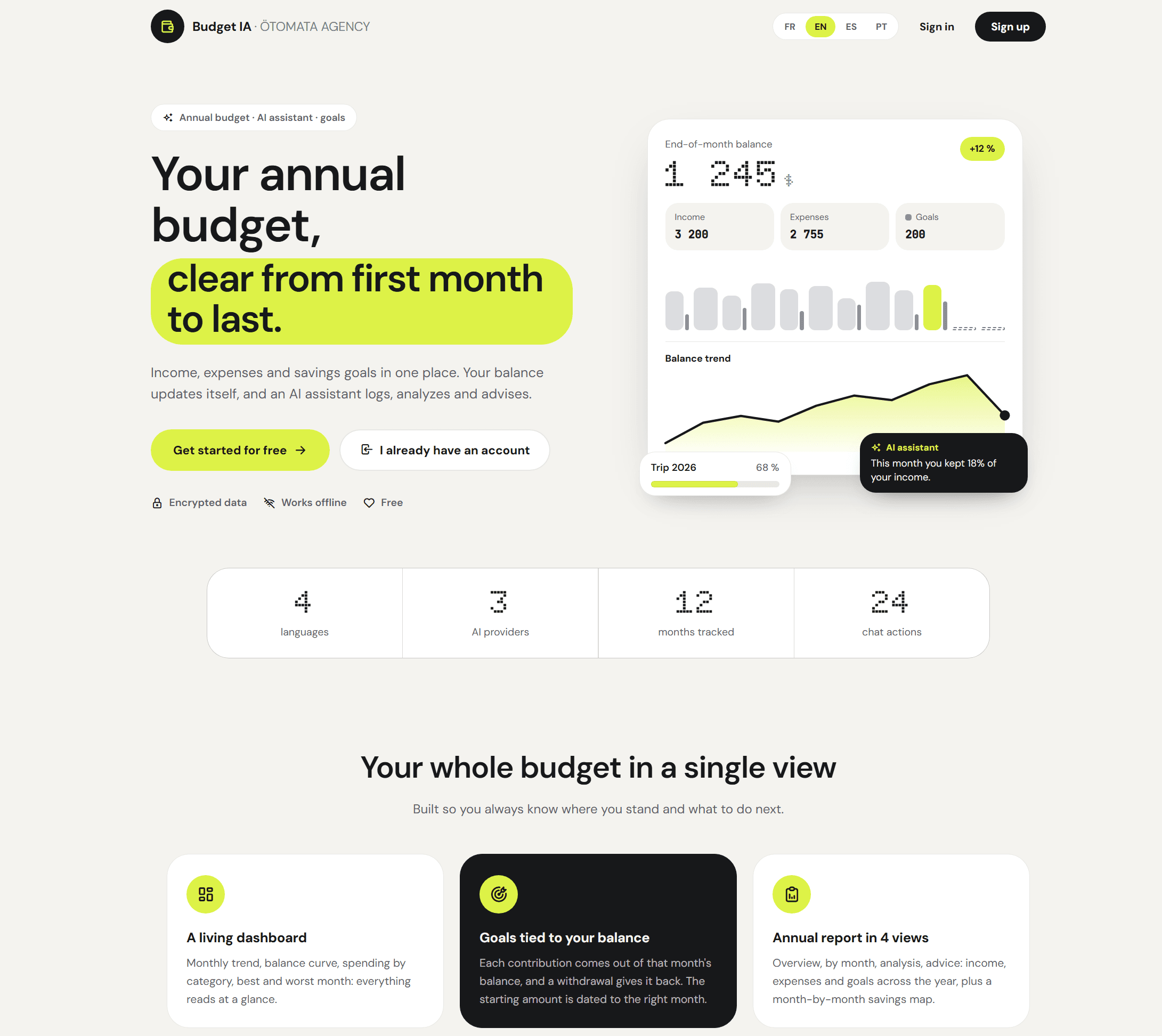 Annual Budget - Image 2
